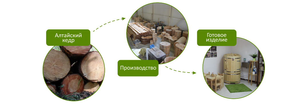 Цикл производства4.png